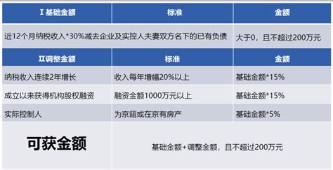 北京IP联合中关村科技担保重磅推出 “智融宝”线上快贷版