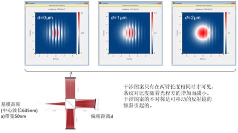 Q-TUNE 可调波长调Q激光器 各种波长 高功率 高能量 调q激光器