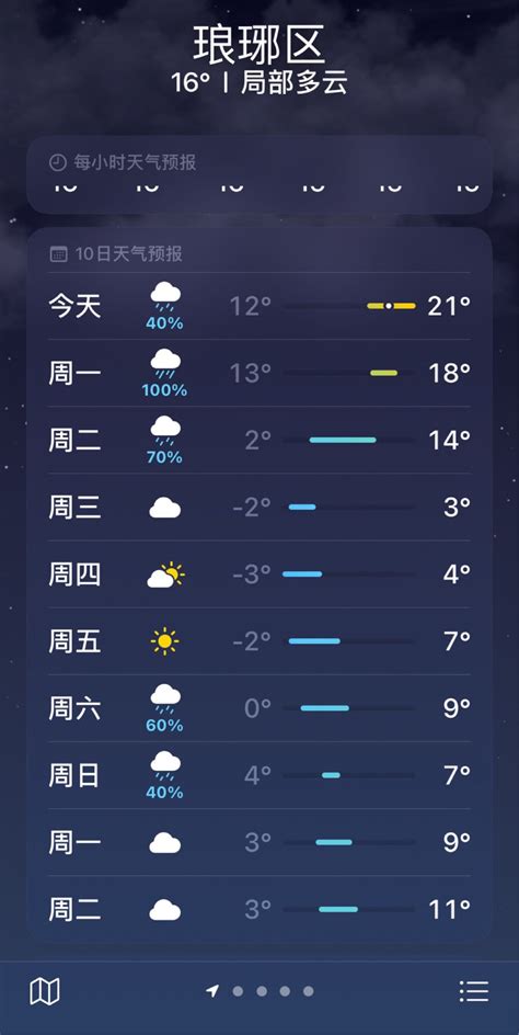 天气预报是在开玩笑吧！前一天滁州18度，第二天就零下3度了，这是速冻吗 - 滁州万象 - E滁州|bbs.0550.com - Powered ...
