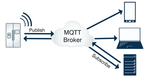 MQTT动态注册的功能原理及示例_物联网平台(IoT)-阿里云帮助中心