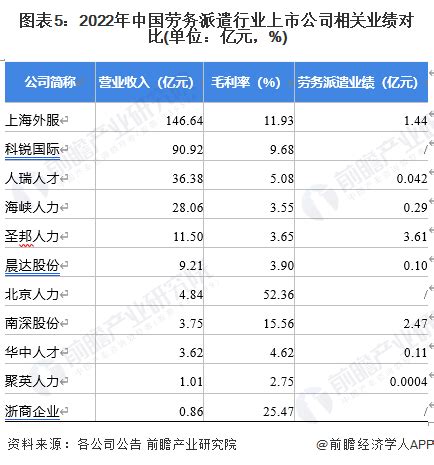 十堰市优秀劳务派遣公司排名 - 灵活用工代发工资平台