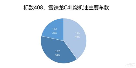 【雪铁龙2017款雪铁龙C5 1.8T自动380THP豪华型】报价_参数_图片 – 新浪汽车