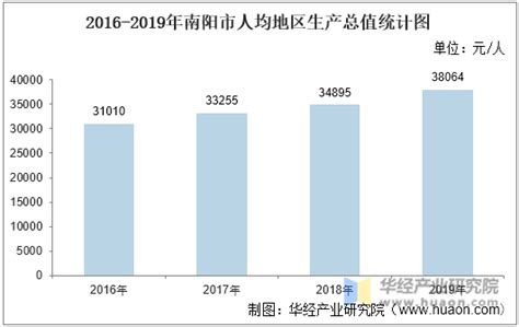 2022年重庆市地区生产总值以及产业结构情况统计_华经情报网_华经产业研究院