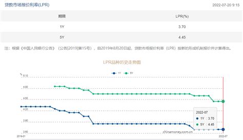 房贷降息15个基点！济南房贷利率4.1%！-易道（中国）控股有限公司
