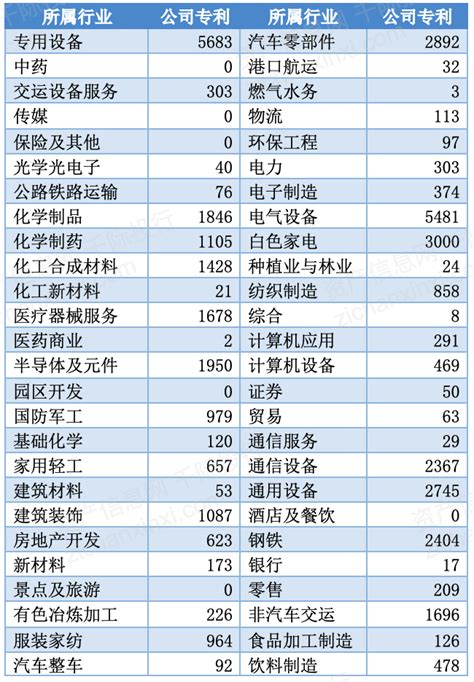 2023年5月江苏省新增3家A股上市企业，666家企业总市值共计66470.86亿元_智研咨询