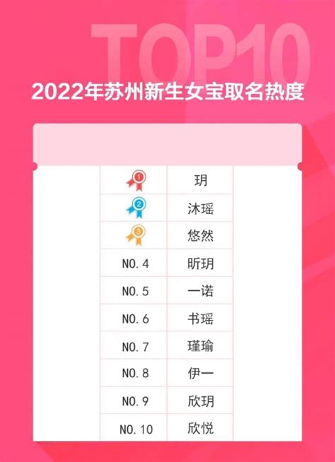 2022年新生儿爆款名字出炉，“沐”“玥”大火，“梓萱”风光不再 - 华声在线