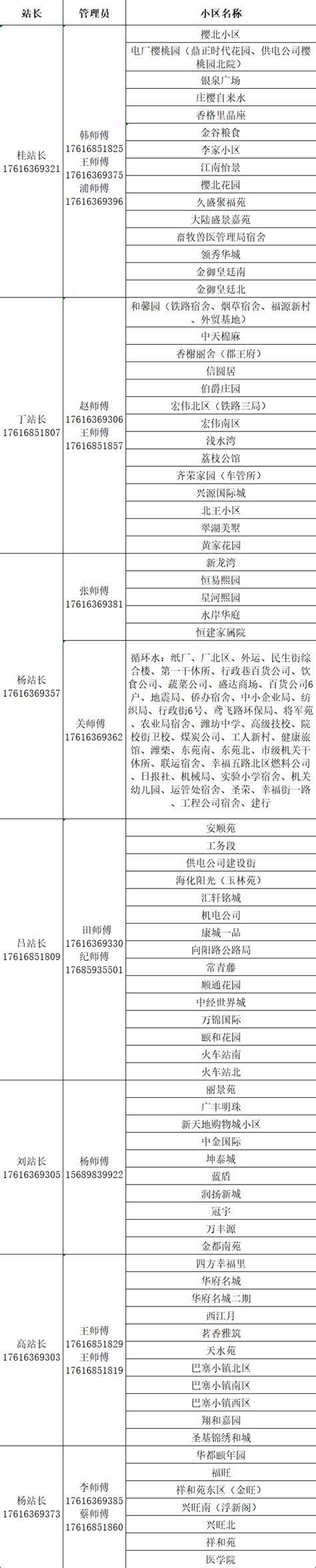 城区三家热力公司开通24小时服务热线 - 新闻播报 - 潍坊新闻网