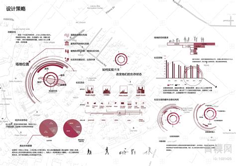 《2016年交互设计行业分析报告》|UI|其他UI |buxinglan - 原创作品 - 站酷 (ZCOOL)