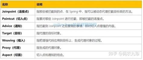 Spring 面向切面编程 第3关：AOP实现原理-JDK动态代理_spring aop jdk动态代理-CSDN博客