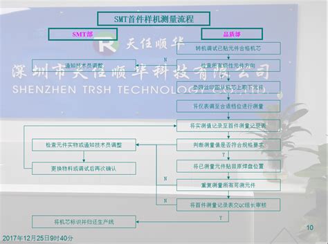 深圳注册网络推广公司的流程是什么-红树叶财务