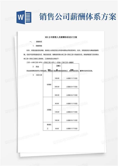 现代企业薪酬体系设计-北京众达朴信管理咨询有限公司