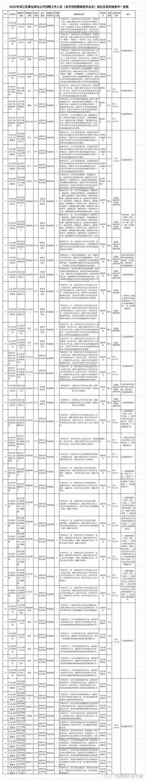 白山招聘2024最新招聘