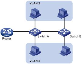 Hyper-V虚拟机网络适配器 - 极客分享