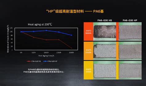 新材料新技术 金发科技股份有限公司