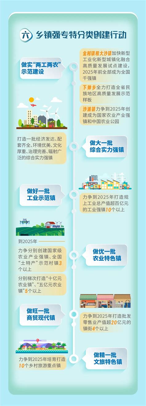 肇庆高新区：加快打造万亩千亿新能源汽车产业集群