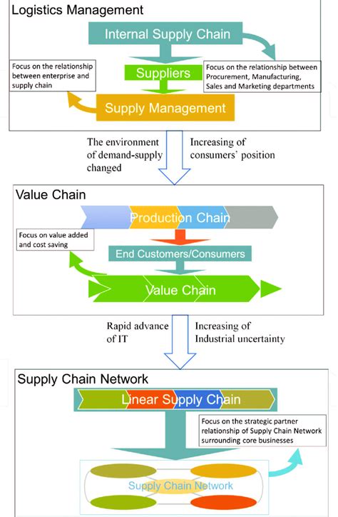 The Complete Guide to Supply Chain Planning in 2024