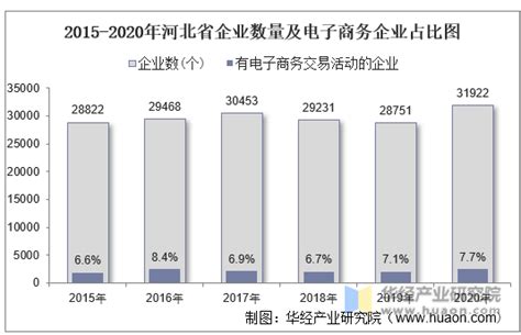 2020年度河北省信息通信行业和互联网发展情况报告发布