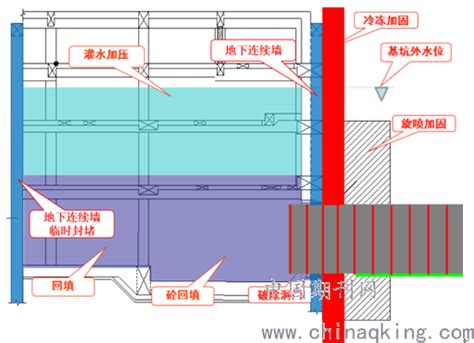 泥水盾构水下接收技术研究--中国期刊网