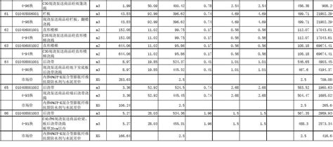综合单价分析表excel格式下载-华军软件园