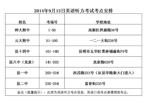 2022年云南省初中学业水平考试英语试题卷及答案 2022云南中考真题答案_答案圈