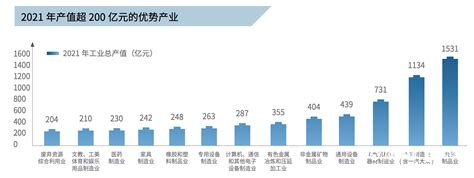 2015-2021年海南省房地产开发商品住宅投资、开发和销售情况统计分析_华经情报网_华经产业研究院