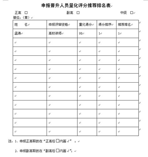 申报晋升人员量化评分推荐排名表-沧州师范人事处
