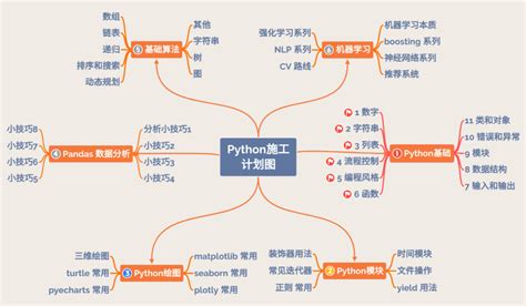 Python数据分析基础教程 第2版：NumPy学习指南 pdf电子书下载-码农书籍网