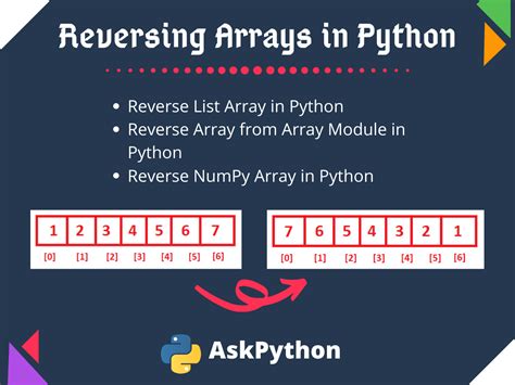 Array Methods in Python - Nomidl