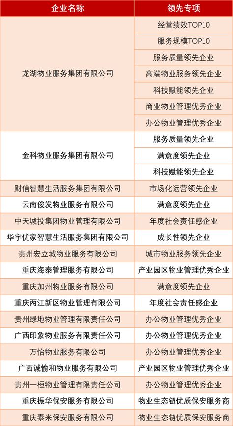 中国物业公司排名前十（中国物业公司排名）_极客汽车网