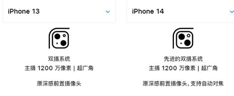 【苹果 iPhone 13和苹果 iPhone 14哪个好】苹果iPhone 14（128GB）和苹果iPhone 13（128GB/全网通 ...