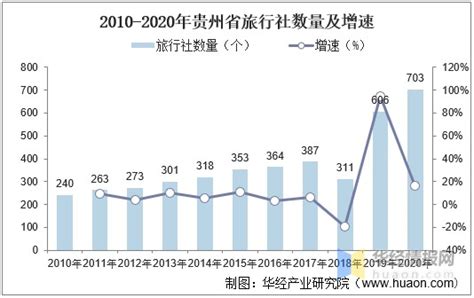 2020-2025年中国贵州旅游行业市场调查研究及投资前景预测报告_华经情报网_华经产业研究院
