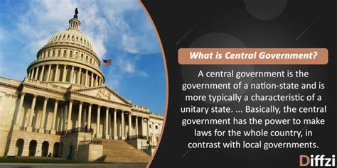 The Basic Structure of the U.S. Federal Government