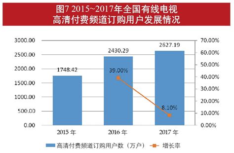 2022年1-8月中国电视机行业产量规模及进出口数据统计_研究报告 - 前瞻产业研究院