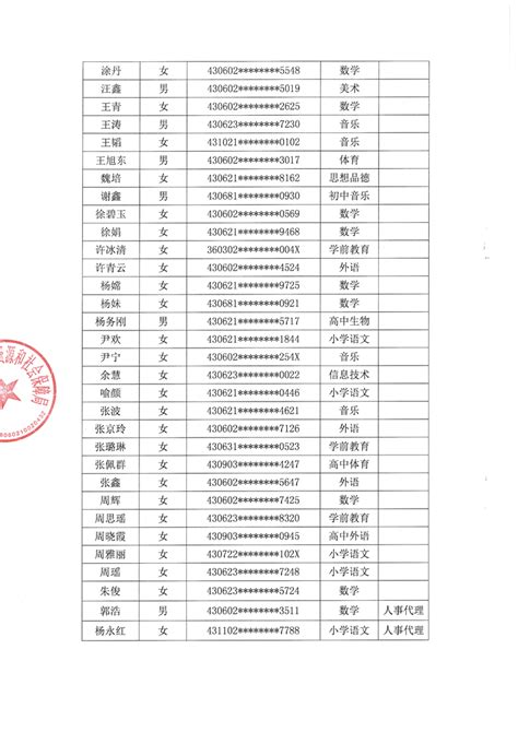 2022年度岳阳楼区中小学教师中级职称评审结果公示-岳阳市岳阳楼区政府门户网站