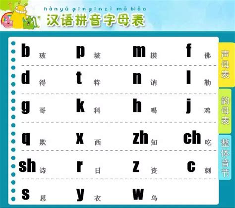 小学一年级汉语拼音记忆口诀，让孩子迅速掌握技巧，赶紧收藏！