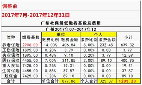 广州2018行业平均工资_广州各行业平均工资 - 随意云
