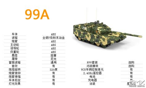 方舟虎贲发布1/16比例99A主战坦克模型 | Q版99A同步上市 - 新闻/观点