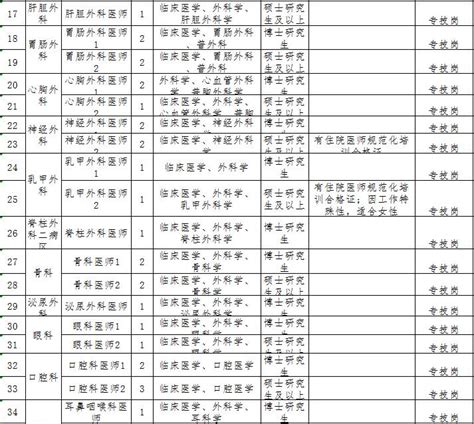 2019年江苏安东控股集团有限公司公开招聘合同制工作人员公告--涟水日报
