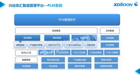 PLM PLM软件 PLM系统 产品全生命周期管理 项目管理