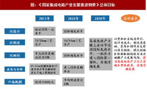 重磅！2023年中国及31省市LED芯片行业政策汇总及解读（全）新型技术发展成为政策重点_行业研究报告 - 前瞻网