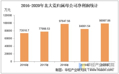 北大荒(600598):黑龙江北大荒农业股份有限公司关于预计2023年度日常关联交易- CFi.CN 中财网