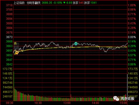 中国股市：258亿资金最高位接大盘，下周有望再次起航！ - 知乎