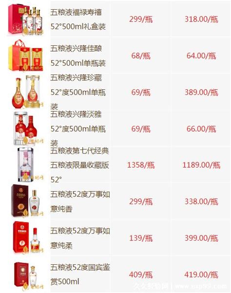 富贵天下五粮液52度多少钱一瓶 富贵天下酒52度价格表一览-中国香烟网