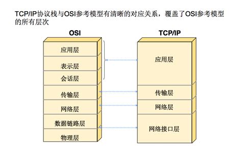简述TCP连接的建立与释放（三次握手、四次挥手） - 知乎