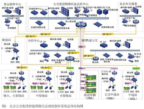 浅析北京公交集团智能图像信息调度指挥系统-交通港口-中国安防行业网