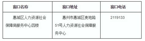 惠城企业招聘失业人员补贴申领地址- 惠州本地宝