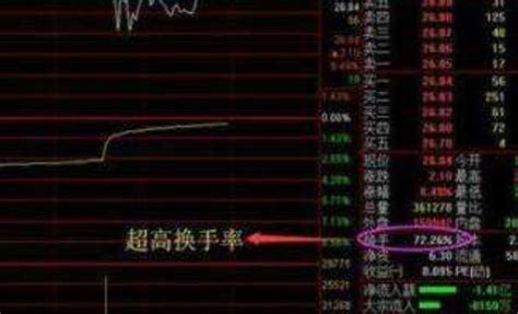 中国股市：换手率选股，成功率接近百分百的指标，值得读十遍！ - 知乎