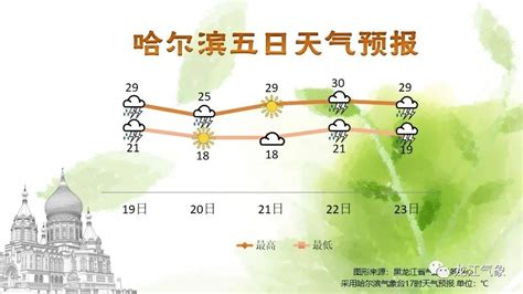 哈尔滨天气(未来3-5日将持续中重度污染)- 哈尔滨本地宝