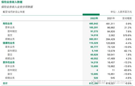 中国人寿归母净利润增幅创12年高点-保险频道-金融界