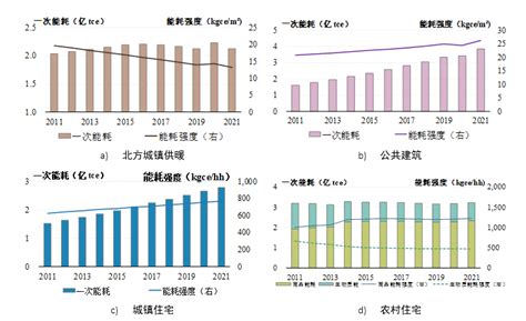 2021年中国及主要省市节能减排补助资金预算情况分析 - OFweek新能源汽车网